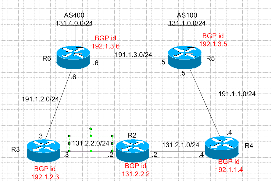 IBGP Route Selection - Cisco Community